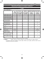 Preview for 415 page of Ryobi RIG2000PC User Manual