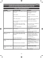 Preview for 455 page of Ryobi RIG2000PC User Manual