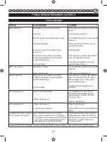 Preview for 473 page of Ryobi RIG2000PC User Manual