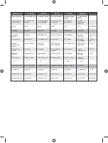 Preview for 481 page of Ryobi RIG2000PC User Manual