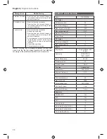 Preview for 18 page of Ryobi RIG2000PCB Original Instructions Manual