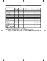 Preview for 20 page of Ryobi RIG2000PCB Original Instructions Manual