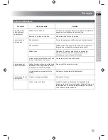 Preview for 19 page of Ryobi rlm1451me Original Instructions Manual