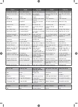 Preview for 210 page of Ryobi RLM18C32S25S Original Instructions Manual