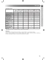 Preview for 21 page of Ryobi RLM1956MEB Original Instructions Manual