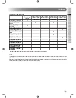 Preview for 51 page of Ryobi RLM1956MEB Original Instructions Manual