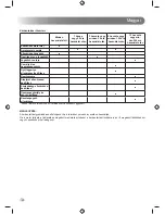 Preview for 148 page of Ryobi RLM1956MEB Original Instructions Manual