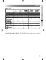 Preview for 167 page of Ryobi RLM1956MEB Original Instructions Manual