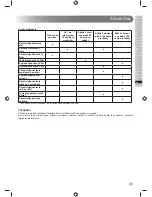 Preview for 213 page of Ryobi RLM1956MEB Original Instructions Manual