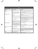 Preview for 225 page of Ryobi RLM1956MEB Original Instructions Manual