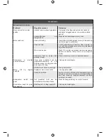 Preview for 230 page of Ryobi RLM1956MEB Original Instructions Manual