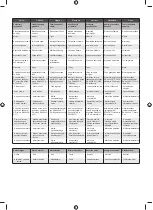 Preview for 202 page of Ryobi RLM3113 Original Instructions Manual