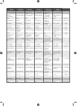 Preview for 153 page of Ryobi RLM3313A Manual