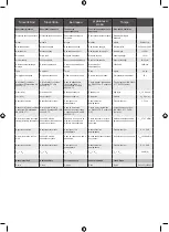 Preview for 155 page of Ryobi RLM3313A Manual