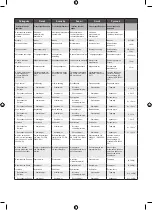 Preview for 298 page of Ryobi RLM3313A Manual