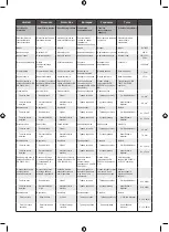 Preview for 300 page of Ryobi RLM3313A Manual