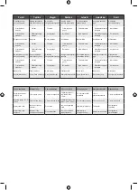 Preview for 303 page of Ryobi RLM3313A Manual