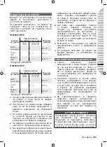 Preview for 171 page of Ryobi RLM36B41H Original Instructions Manual