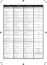 Preview for 211 page of Ryobi RLM36X46H5P Original Instructions Manual