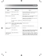 Preview for 166 page of Ryobi RLM4614 Original Instructions Manual