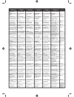 Preview for 285 page of Ryobi RLM4614 Original Instructions Manual