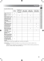 Preview for 53 page of Ryobi RLM46140 Original Instructions Manual