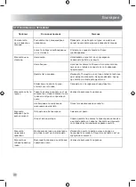 Preview for 294 page of Ryobi RLM46140 Original Instructions Manual