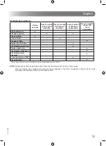 Preview for 13 page of Ryobi RLM4614SE Original Instructions Manual