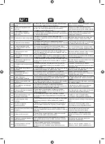 Предварительный просмотр 211 страницы Ryobi RLM4614SME Original Instructions Manual