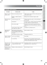 Preview for 207 page of Ryobi RLM46173 Original Instructions Manual