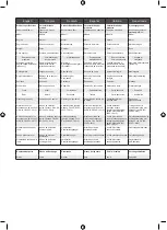 Preview for 308 page of Ryobi RLM46173 Original Instructions Manual