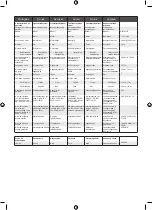 Preview for 309 page of Ryobi RLM46173 Original Instructions Manual