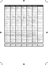 Предварительный просмотр 311 страницы Ryobi RLM46173 Original Instructions Manual