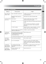 Preview for 93 page of Ryobi RLM46175S Original Instructions Manual