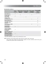 Preview for 14 page of Ryobi RLM46175YB Original Instructions Manual