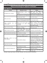 Preview for 36 page of Ryobi RLM4852L Original Instructions Manual