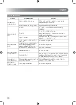 Preview for 14 page of Ryobi RLM53175S Original Instructions Manual