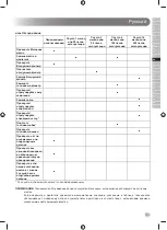 Preview for 165 page of Ryobi RLM53190YV Original Instructions Manual