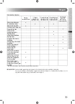 Preview for 207 page of Ryobi RLM53190YV Original Instructions Manual