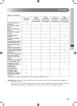 Preview for 313 page of Ryobi RLM53190YV Original Instructions Manual