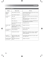 Preview for 11 page of Ryobi RLM5319SME Original Instructions Manual