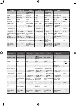 Preview for 47 page of Ryobi RLP18 Manual