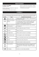 Preview for 14 page of Ryobi RLT-552 Owner'S Operating Manual