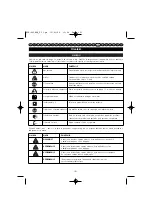 Preview for 157 page of Ryobi RLT-6038EX User Manual