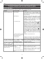 Preview for 15 page of Ryobi RLT254CDSO User Manual