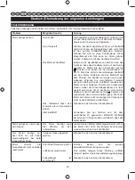 Preview for 42 page of Ryobi RLT254CDSO User Manual