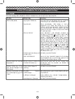 Preview for 124 page of Ryobi RLT254CDSO User Manual