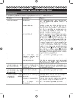 Preview for 164 page of Ryobi RLT254CDSO User Manual