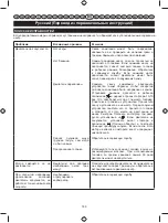 Preview for 191 page of Ryobi RLT254CDSO User Manual