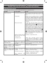 Preview for 206 page of Ryobi RLT254CDSO User Manual